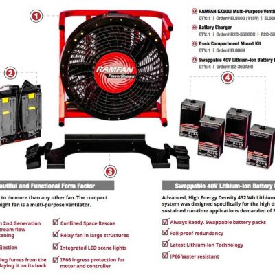 Ramfan-Baterijski-ventilator-EX50Li-2-400x400.jpg